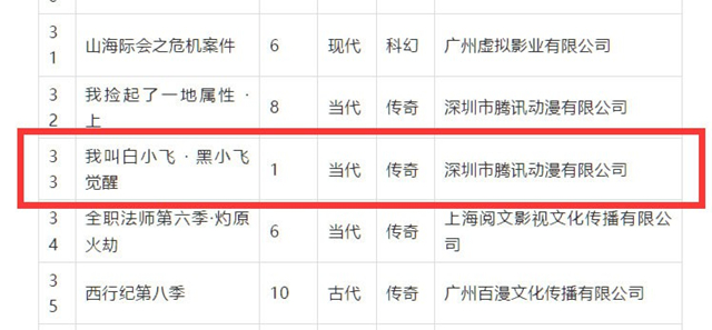 广电备案信息公开 含「偷星九月天」、「我叫白小飞」新情报